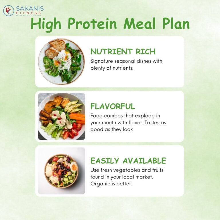 High Protein Meal Plan